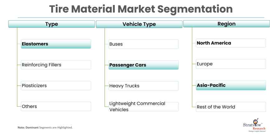 Tire-Material-Market-Report-Features